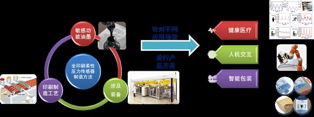 印包學(xué)院團隊&ldquo;馬良印想家&rdquo;獲得第八屆中國國際&ldquo;互聯(lián)網(wǎng)+&rdquo;大學(xué)生創(chuàng)新創(chuàng)業(yè)大賽北京賽區(qū)產(chǎn)業(yè)命題賽道一等獎